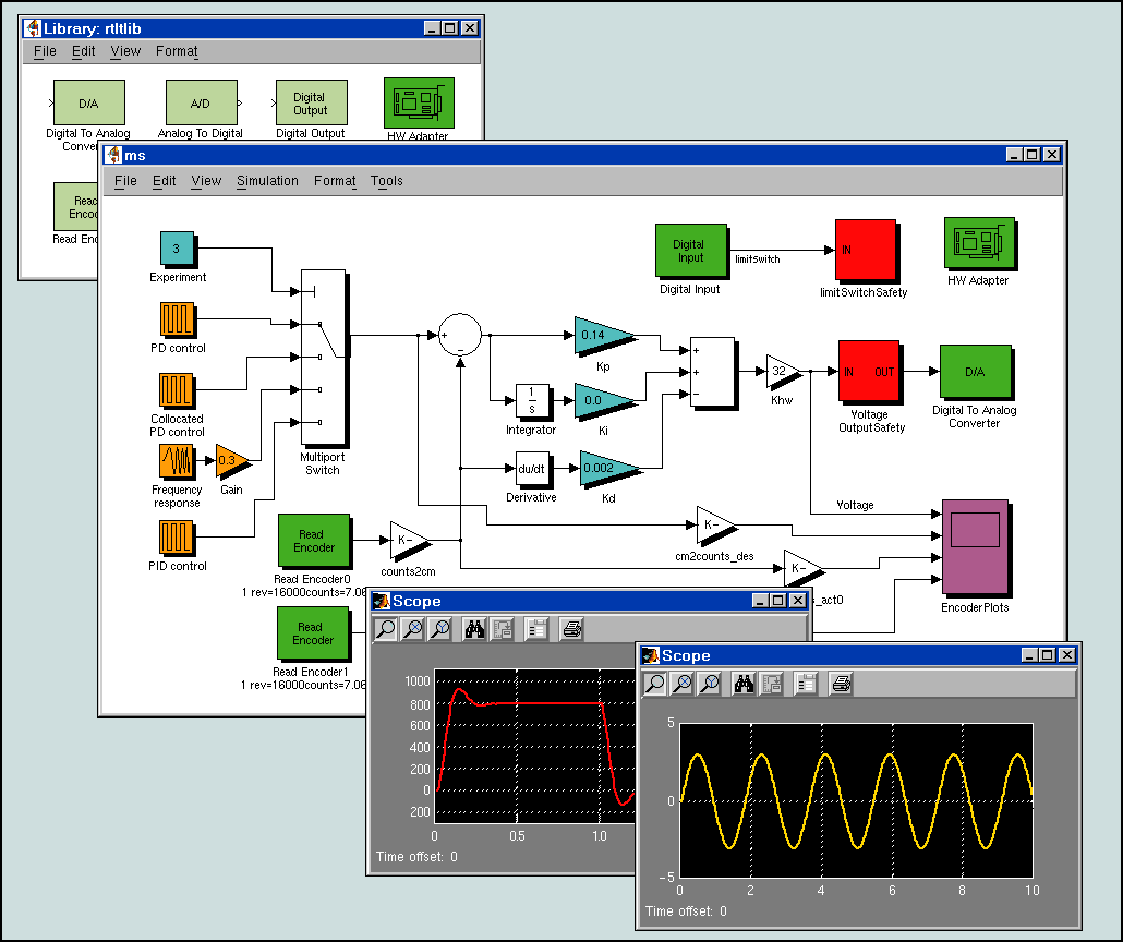 Simulink Advanced Features