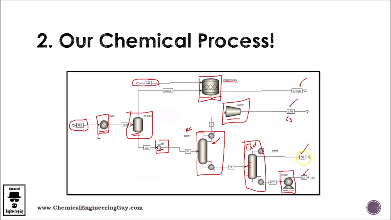 Chemical Process Flowsheet Diagram