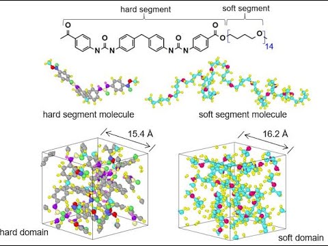 Diagram showing hard segment and soft segment molecular structures and domains