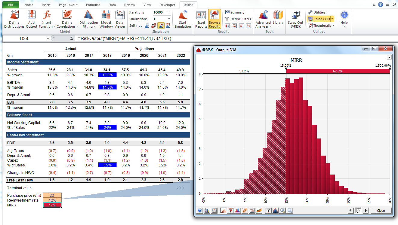 A financial risk analysis screenshot showing projected statements and Monte Carlo simulation results with MIRR histogram