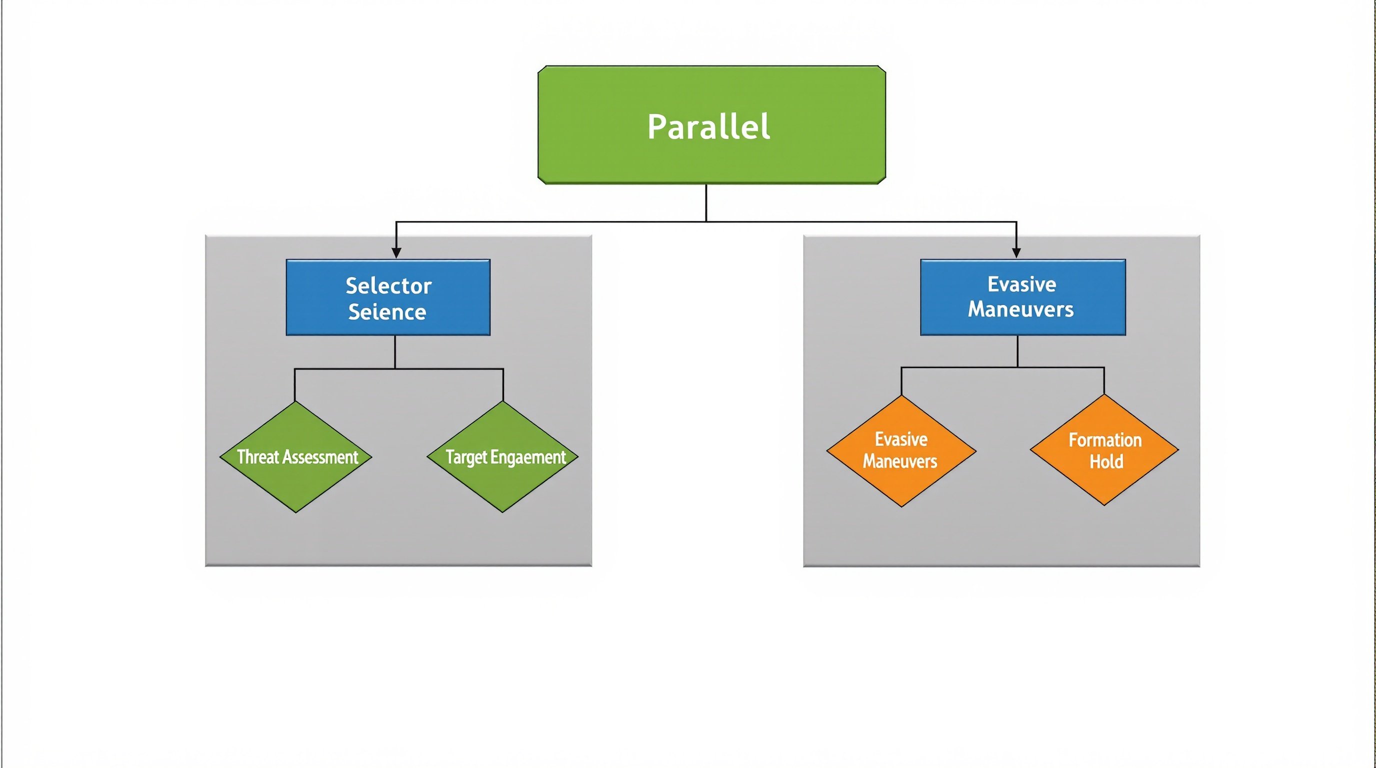 Behavior tree for tactical decision-making