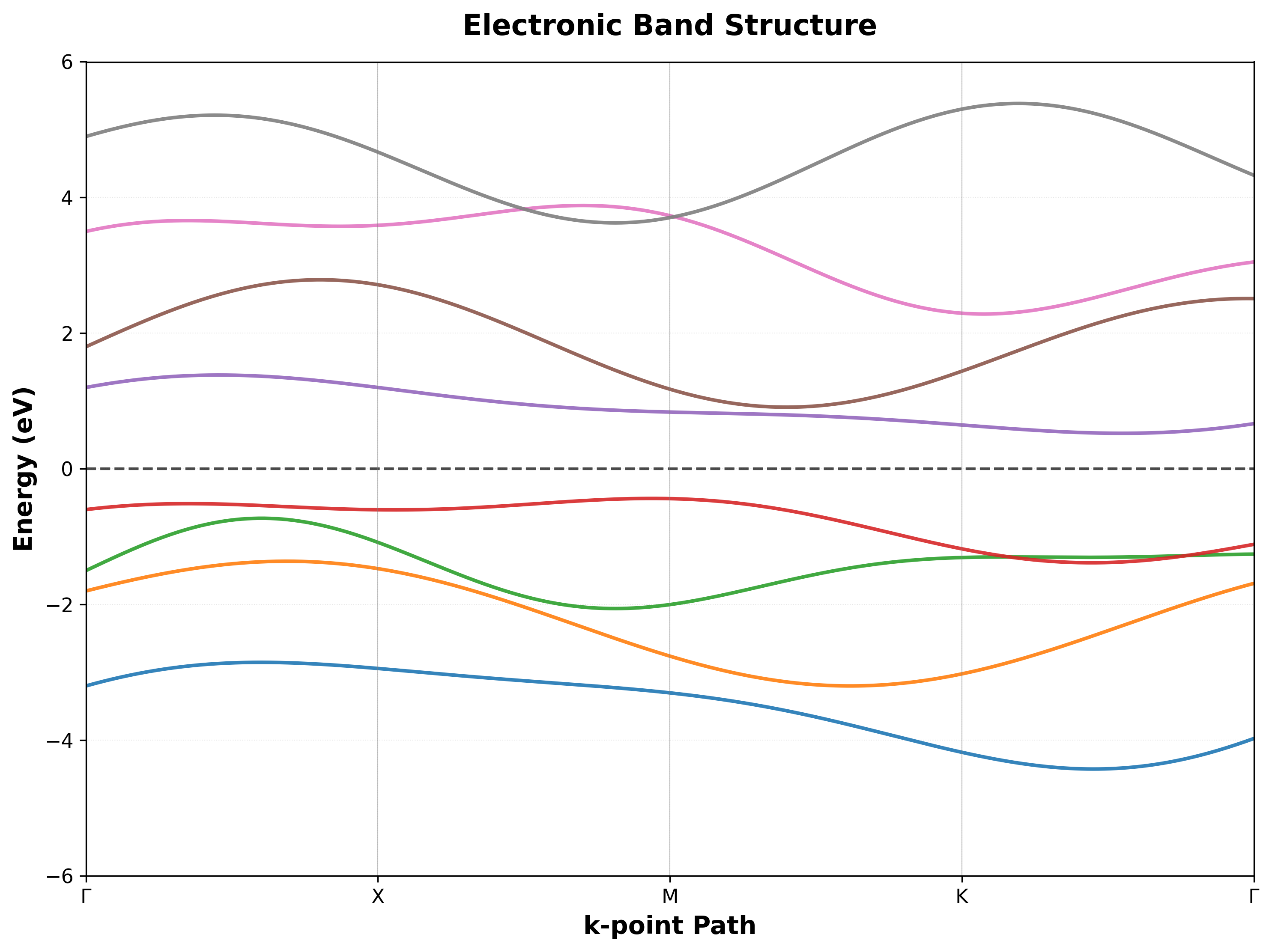 Vasp Band Structure Plot
