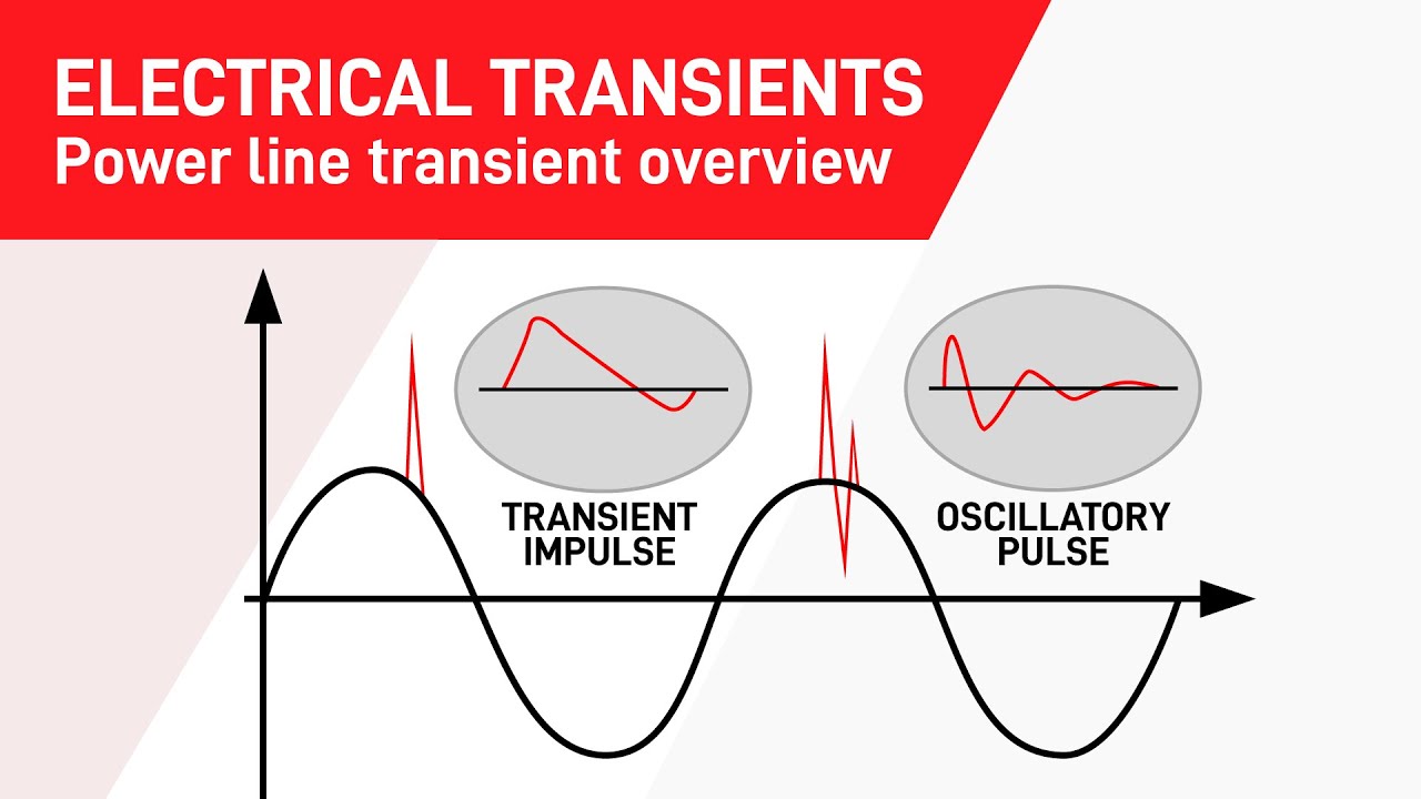 Electromagnetic transient waveforms showing voltage and current dynamics