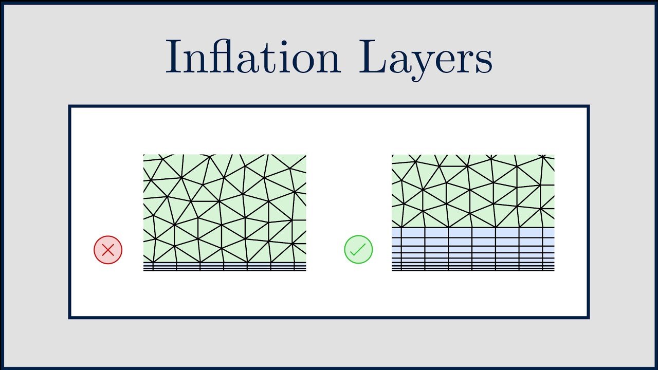 Boundary layer mesh detail