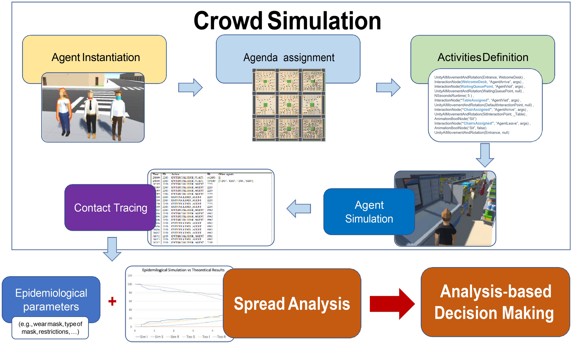 Spatial disease modeling and control zones