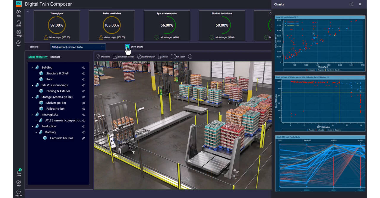 PepsiCo Digital Twin Implementation