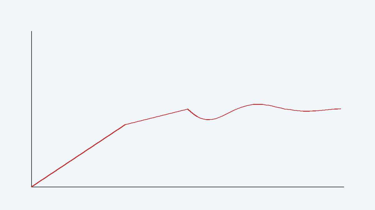 Transient response curve showing load step recovery