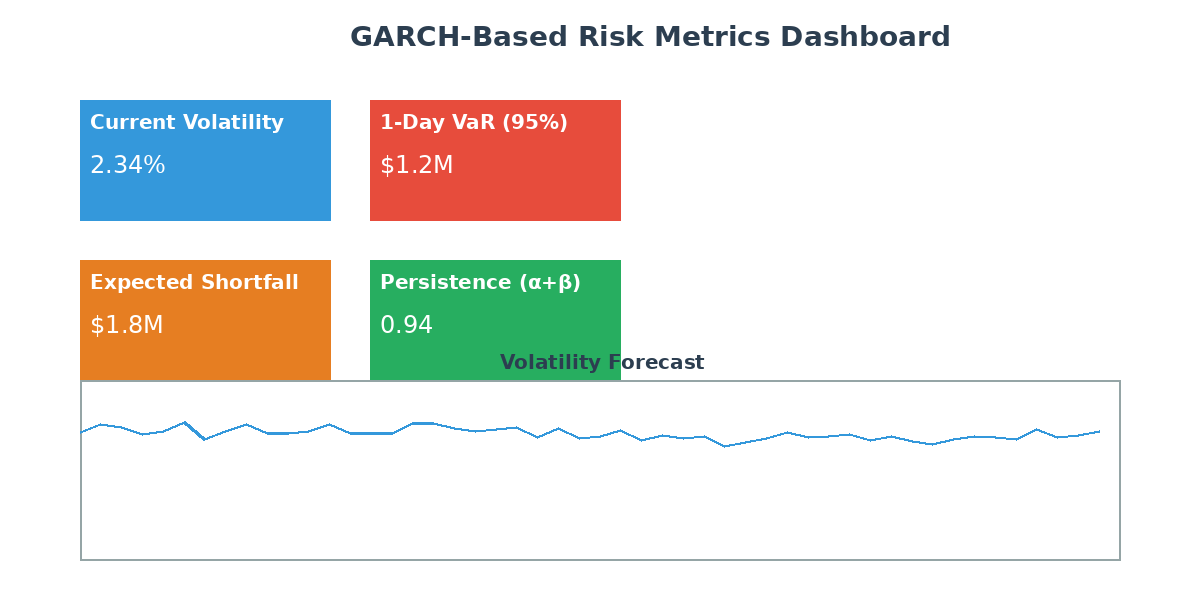 Risk Dashboard