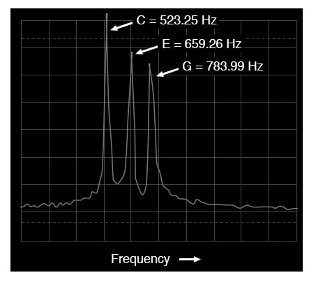 RF Spectrum Analyzer Display