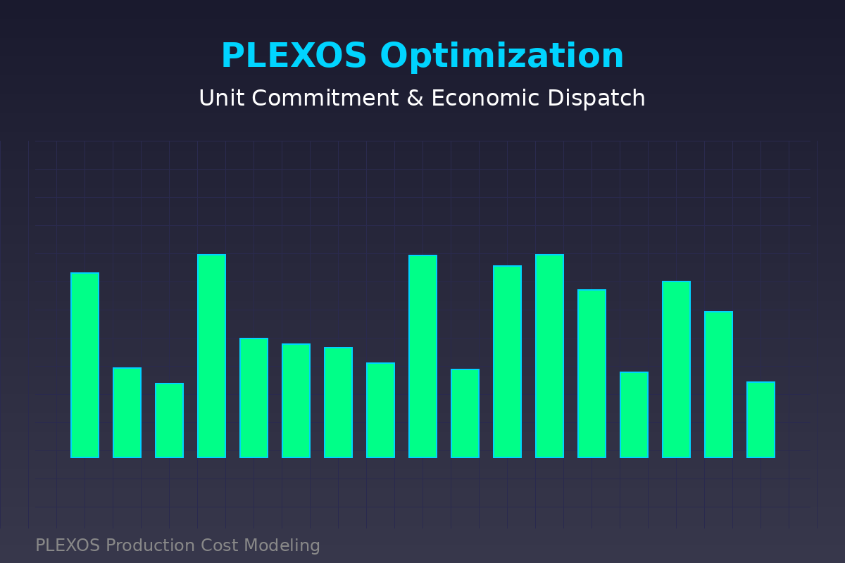 Plexos Control Room