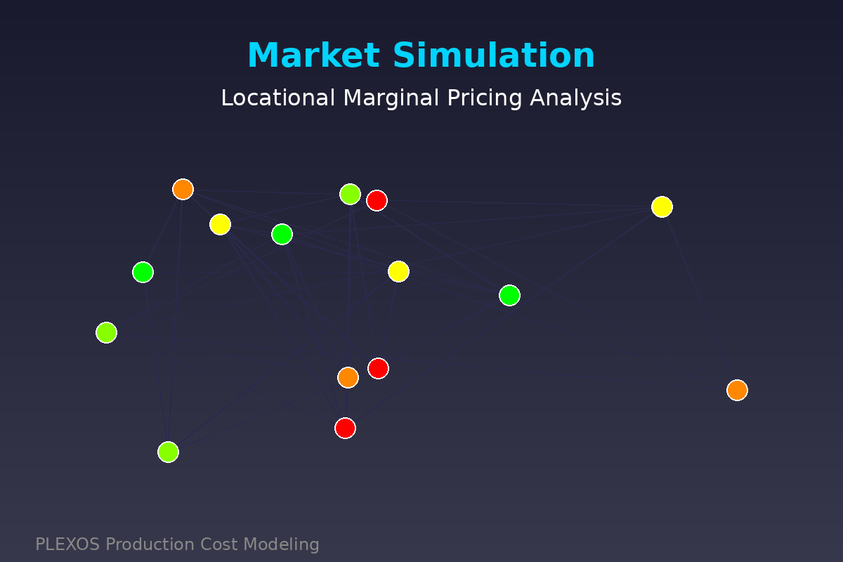 Lmp Market Simulation
