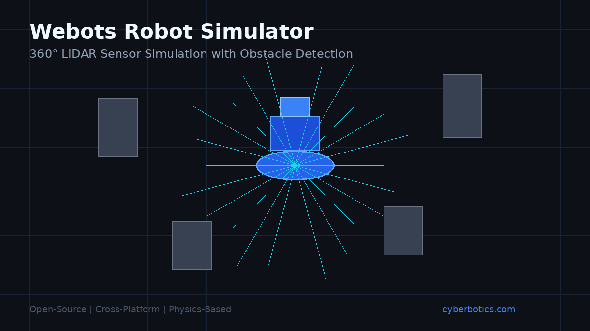 Webots simulator showing a robot with 360° LiDAR sensor rays detecting obstacles in a virtual environment