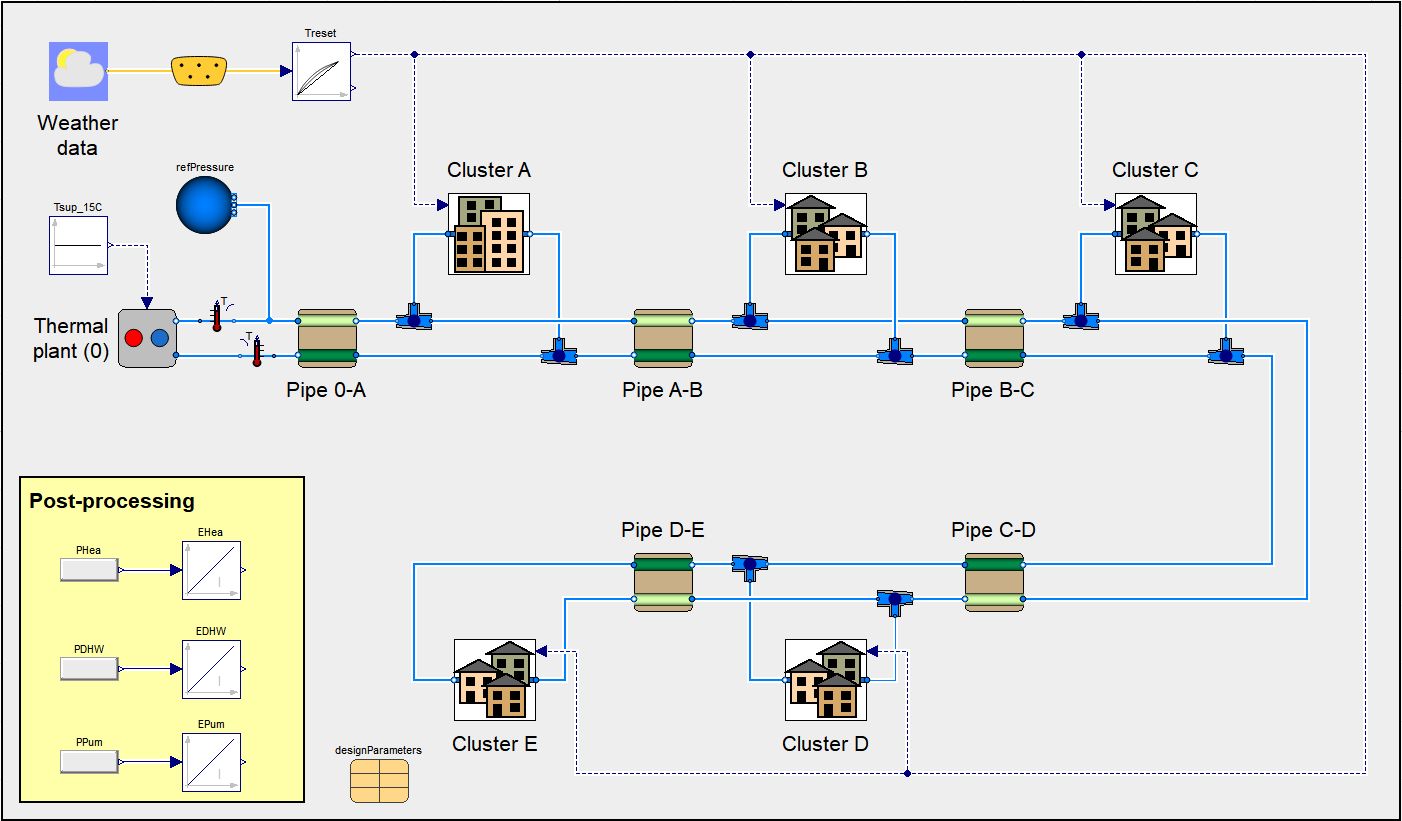 Modelica multi-domain modeling overview showing component hierarchy and connections