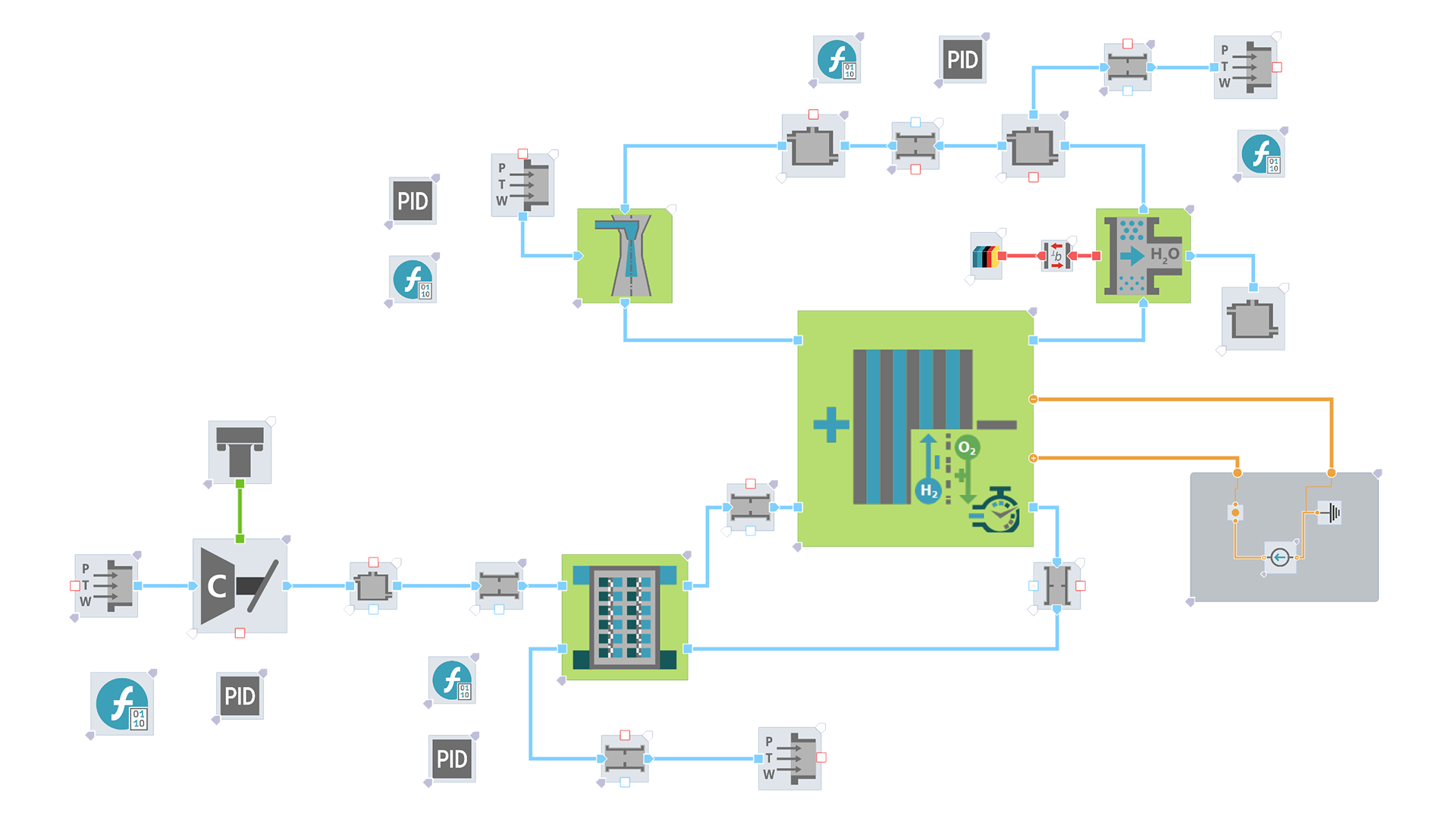 PEM fuel cell and electrolyzer system simulation in AVL CRUISE M