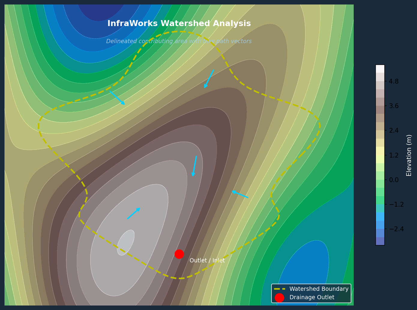 InfraWorks watershed analysis showing delineated contributing area with flow path vectors