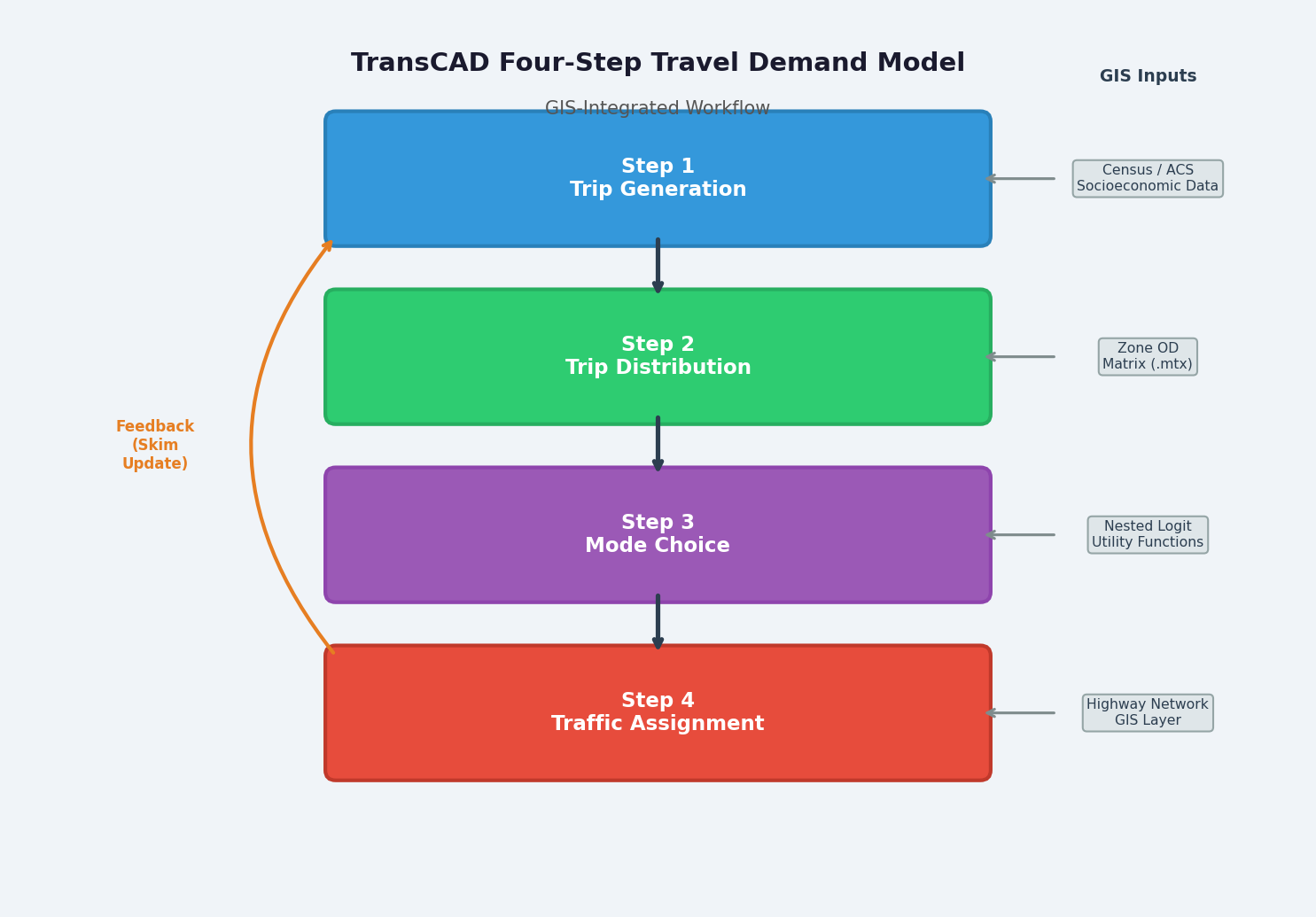TransCAD Four-Step Travel Demand Model Workflow