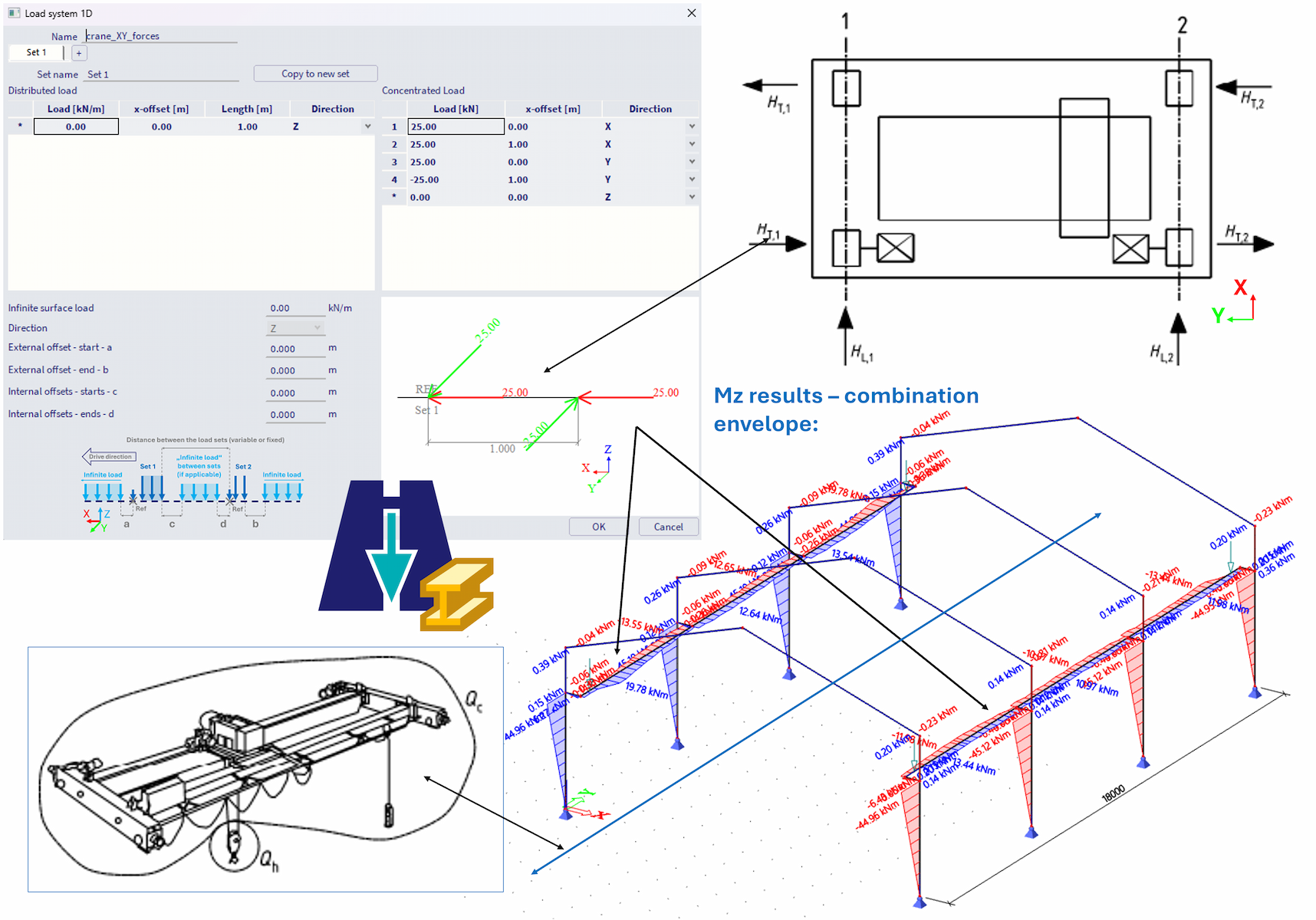 Scia Engineer 2026 — Mobile Load System with crane load setup and Mz combination envelope