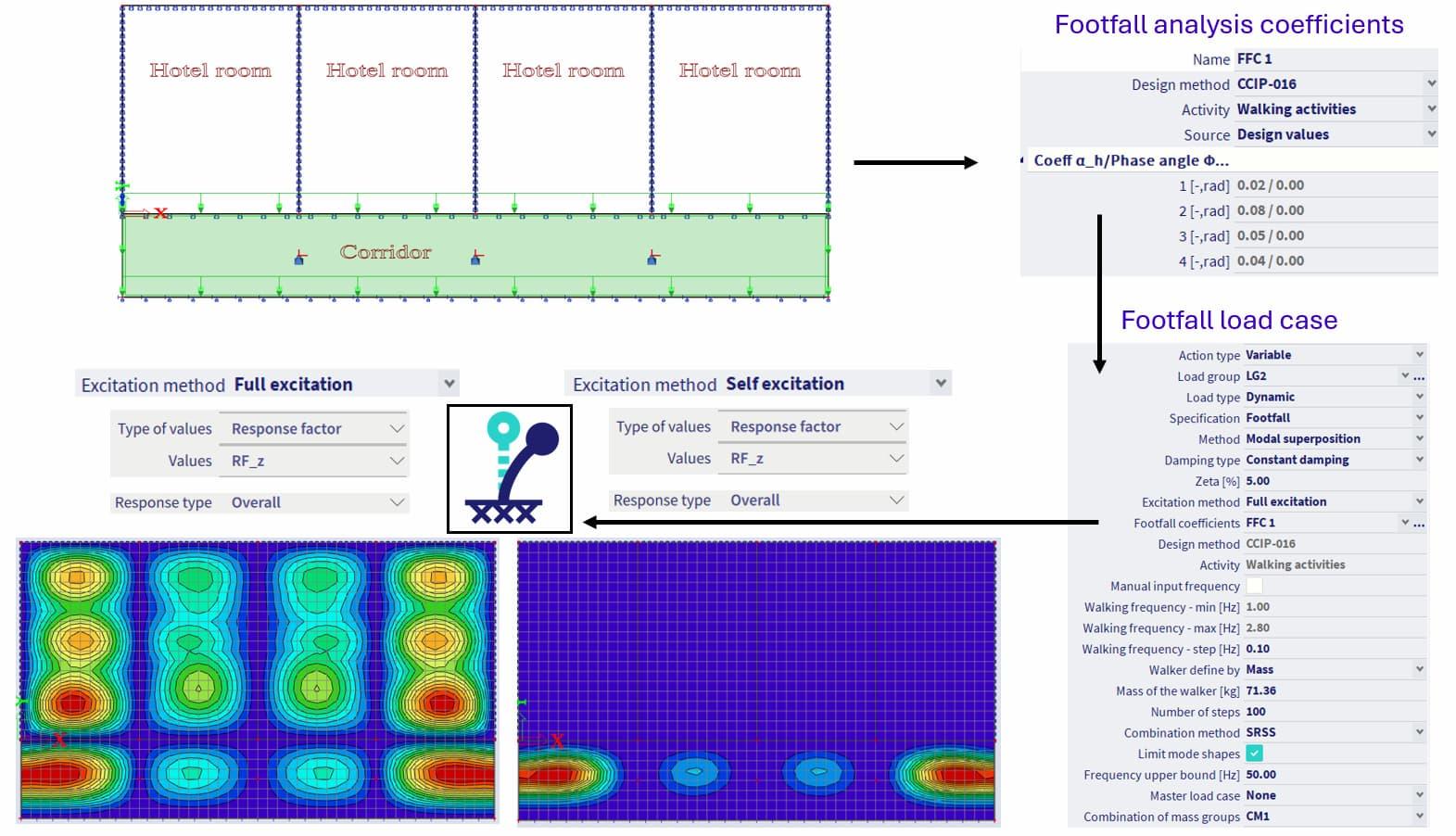 Scia Engineer 2026 — Footfall analysis setup and response factor contour maps for a hotel floor plate