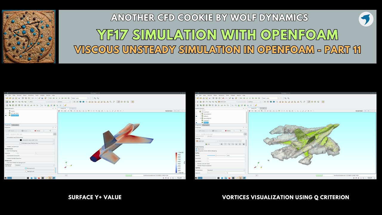 OpenFOAM CFD simulation flow visualization