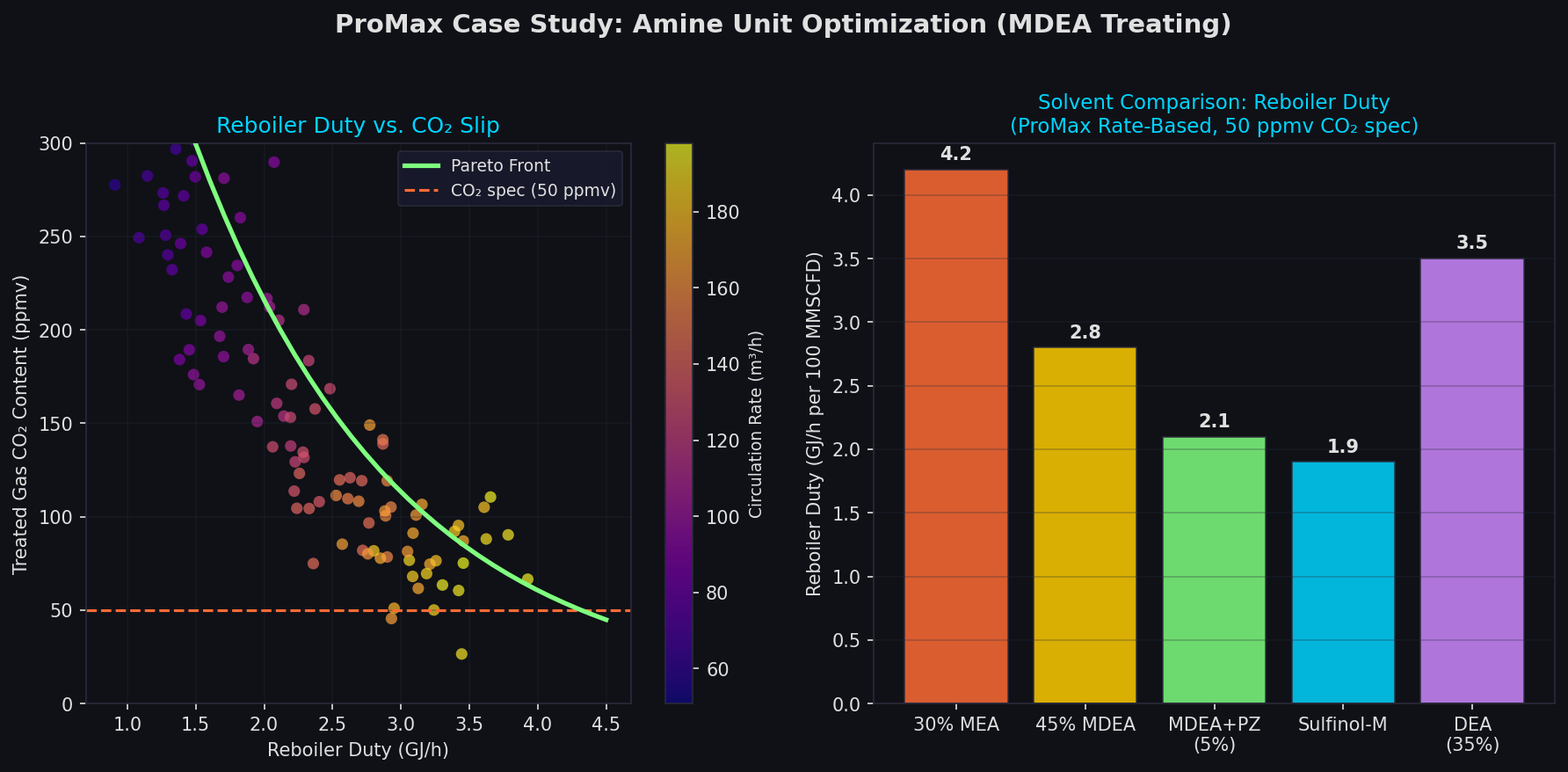 Amine Unit Optimization Case Study