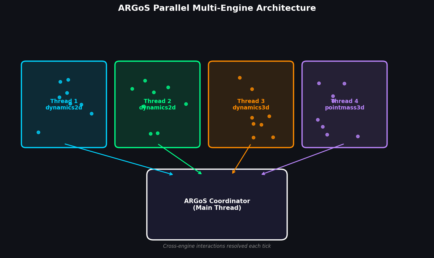 ARGoS parallel multi-engine architecture diagram