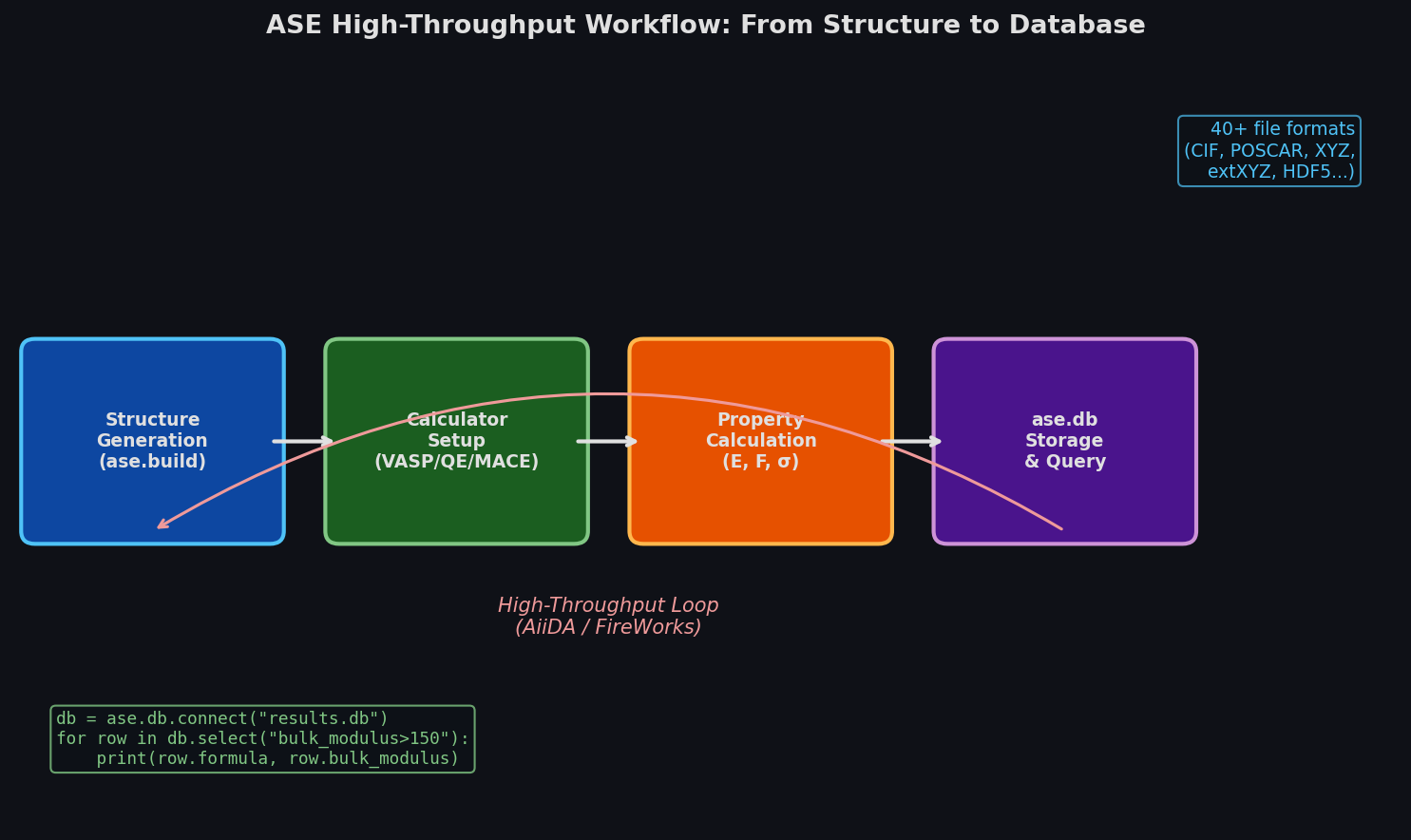 ASE High-Throughput Workflow and Database