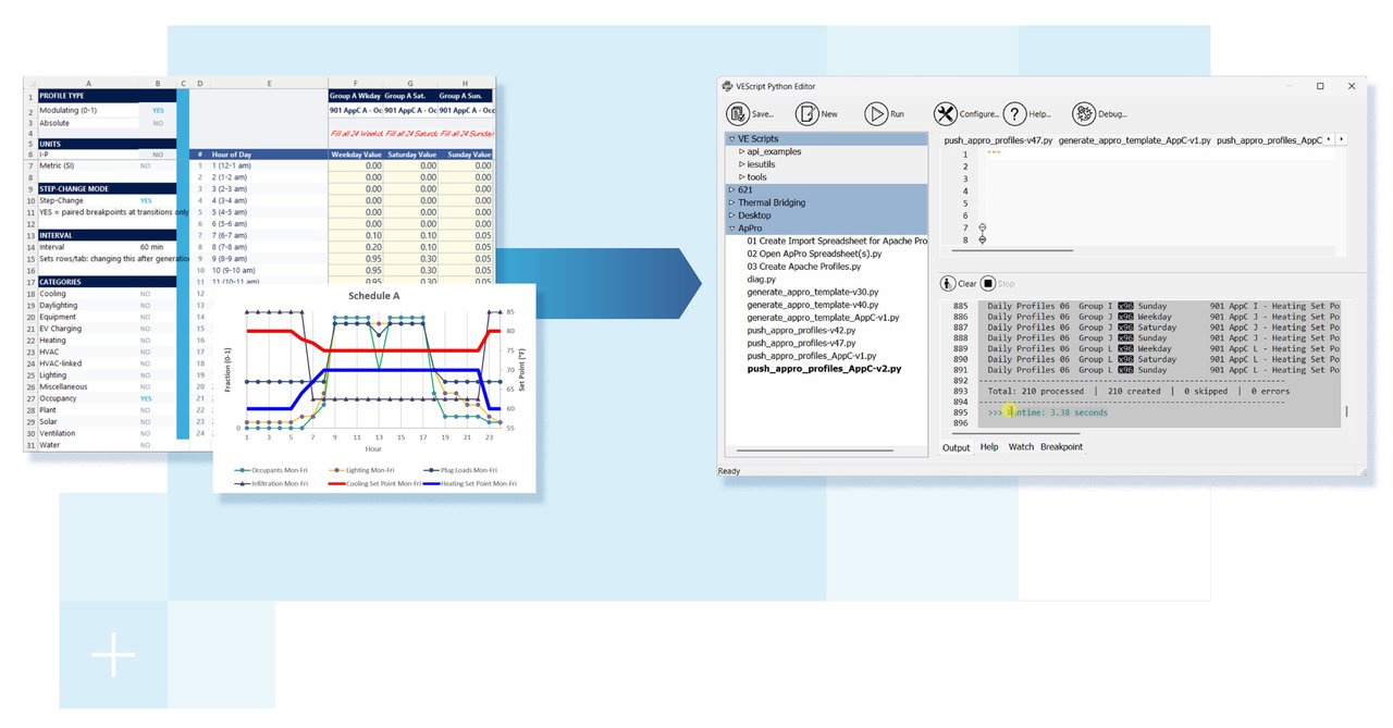 IES VE 2026 data centre liquid cooling simulation