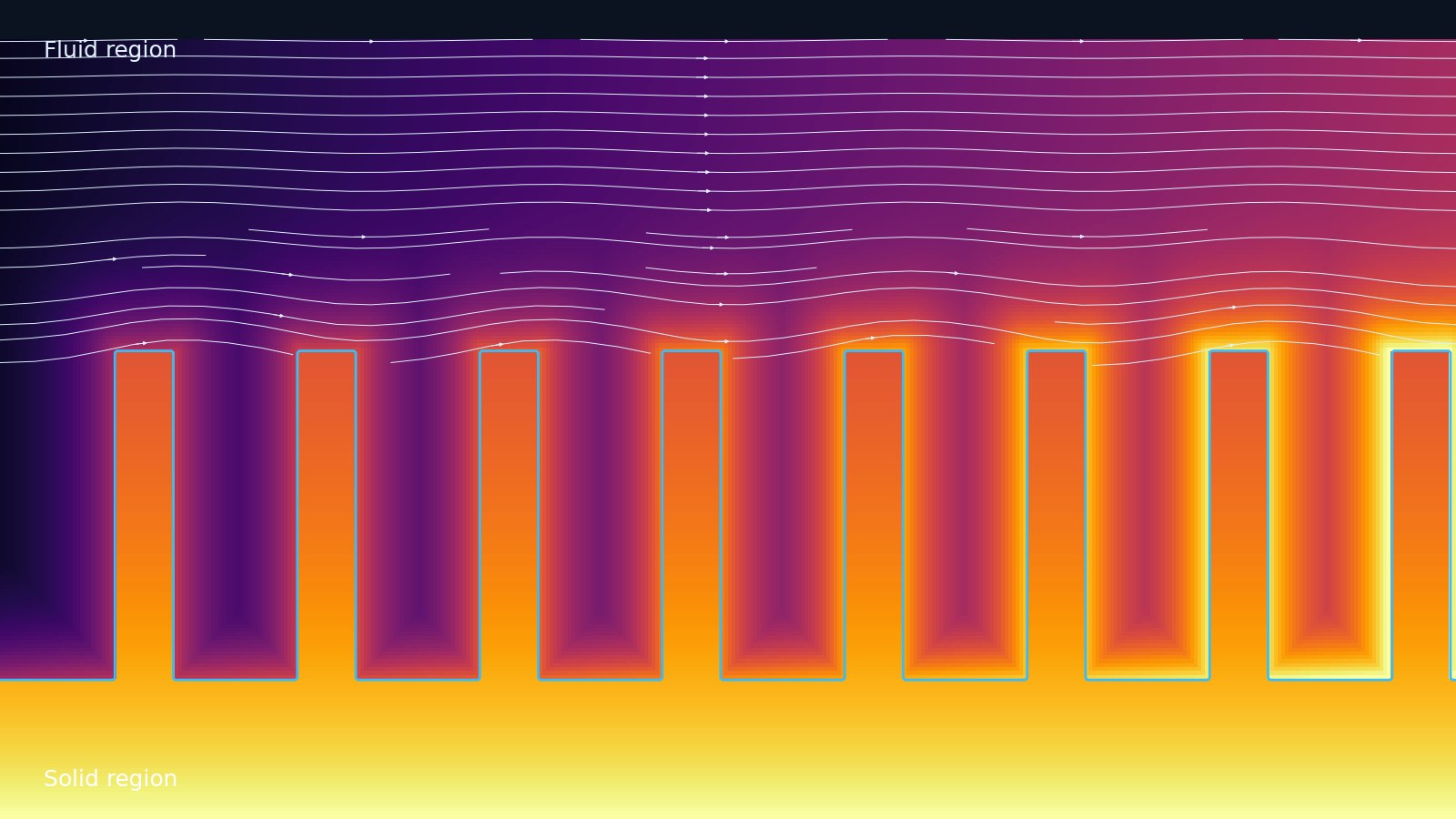 Illustration of a multi-region conjugate heat transfer case with coupled solid fins and fluid flow